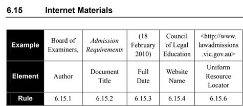 Internet Materials citation Practical Law Australia